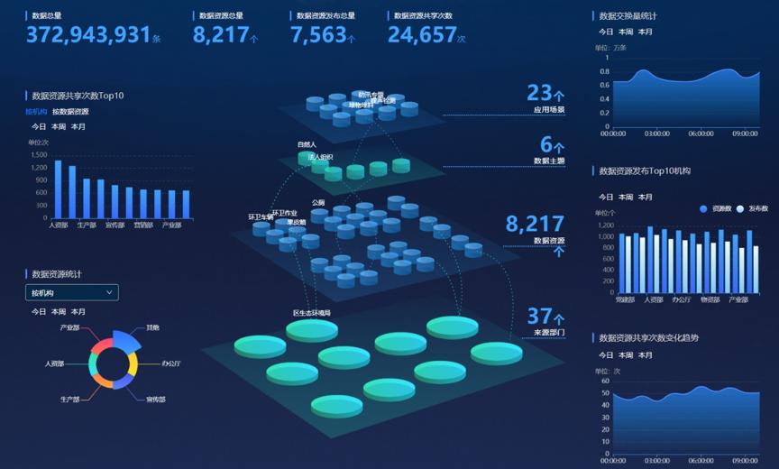 云粒智慧 融合聯(lián)通與阿里云資源，為政企數(shù)字化轉(zhuǎn)型提供貼身落地服務(wù)