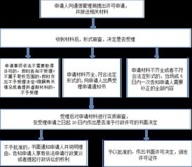 互聯(lián)網(wǎng)域名注冊服務(wù)流程圖解
