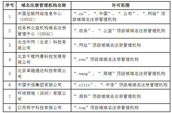 深度解讀｜規范域名注冊服務市場專項行動 重塑互聯網生態的關鍵一步